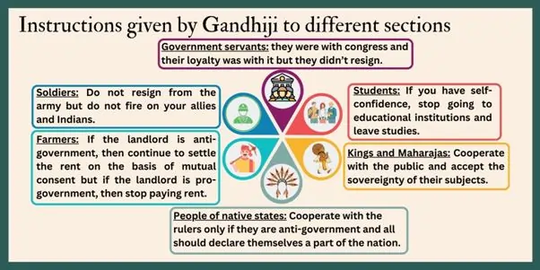 Instruction given by gandhiji to different sections