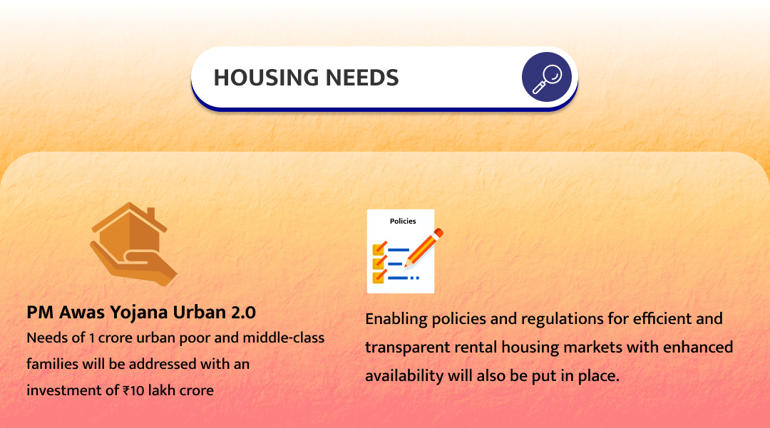 Housing Needs