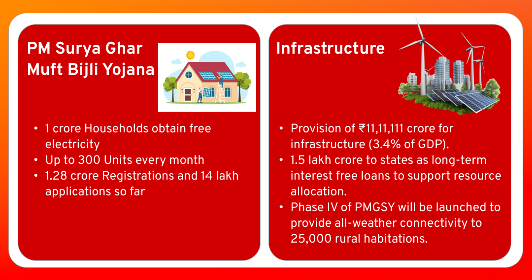 PM Surya Ghar Muft Bijli Yojana