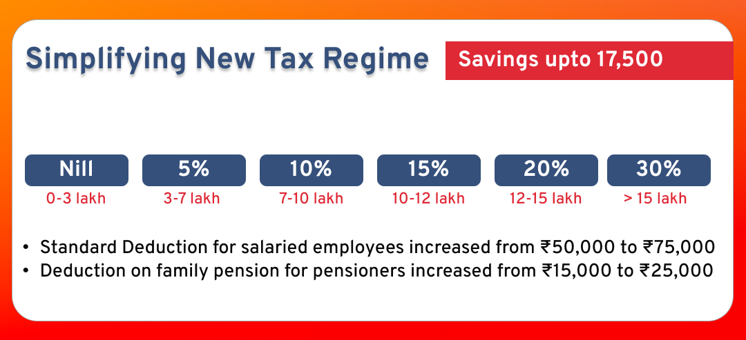 Simplifying New Tax Regime