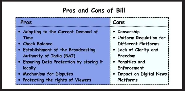 Pros of cons of bill