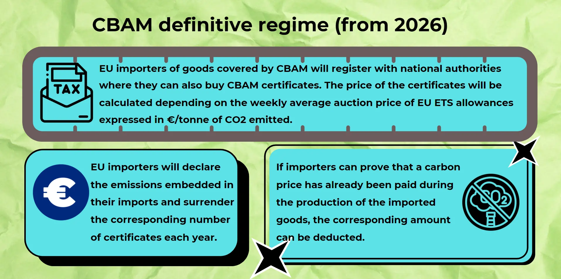 cbam-definitive-regime