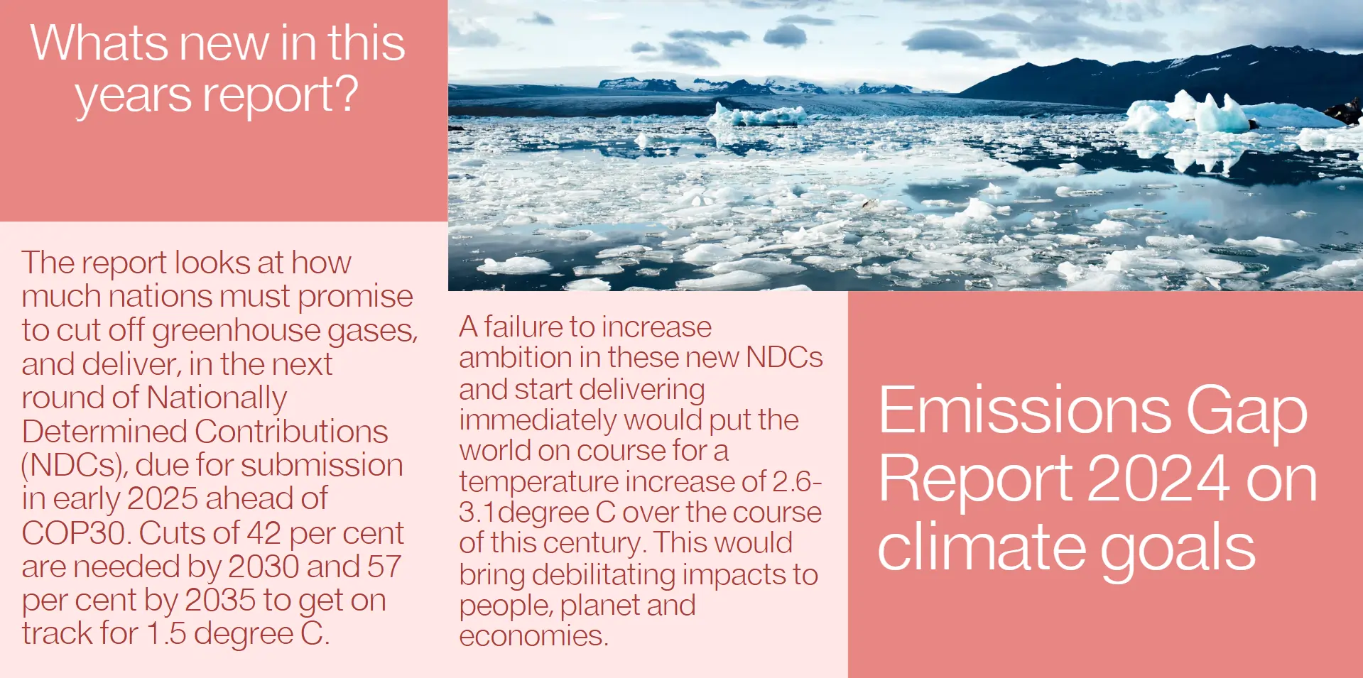 emisssion-gap-report-2024-climate-goal