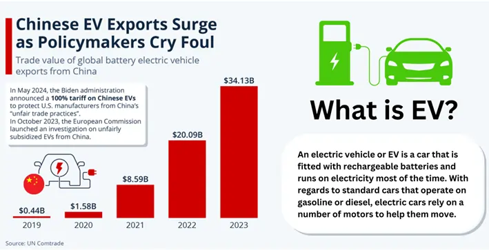 chinese-ev-export-surge