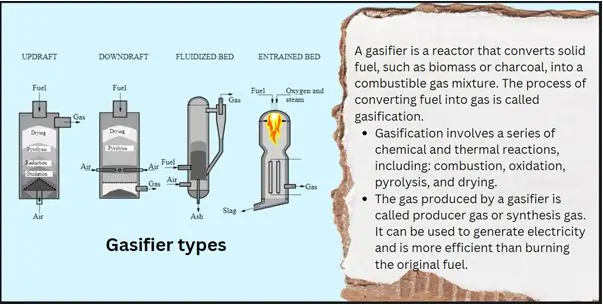 gasifier-types