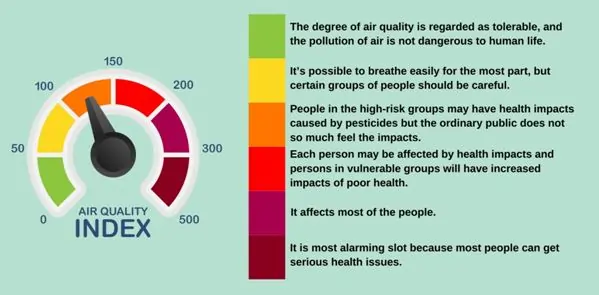 air-quality-index