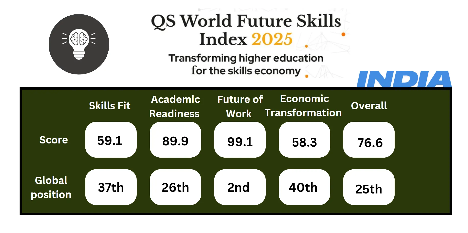 qs-world-future-skills-index