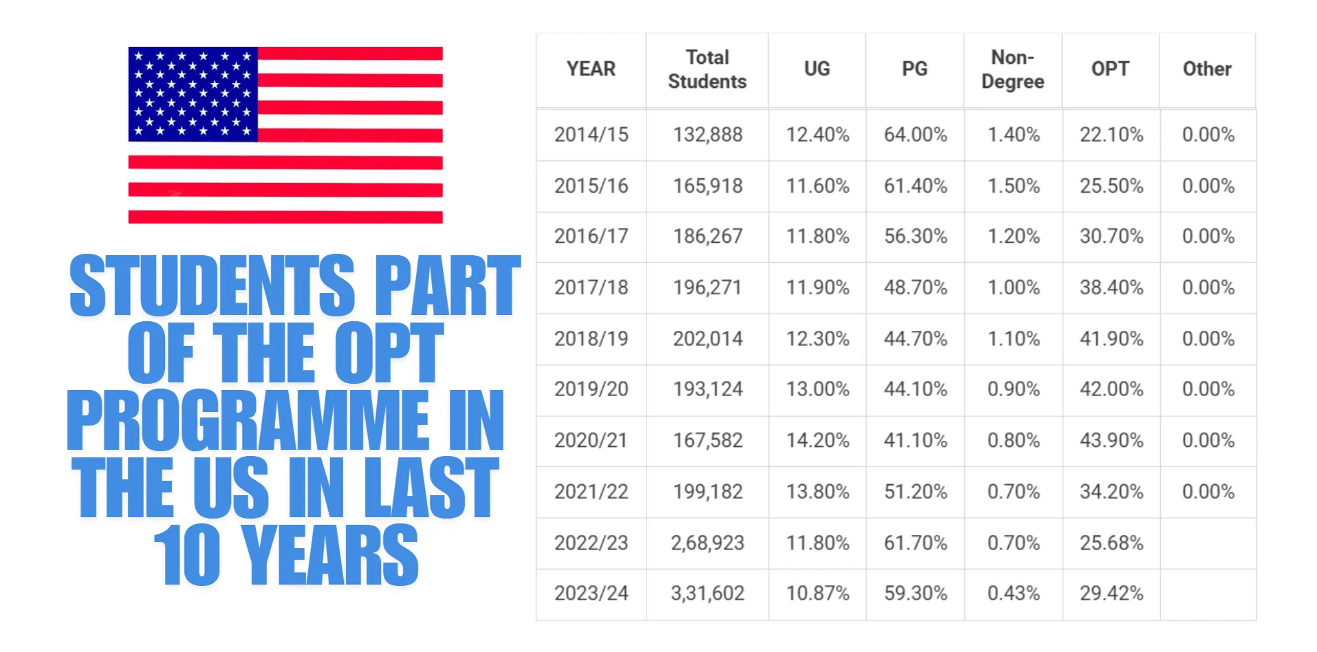 opt-programme-in-the-us