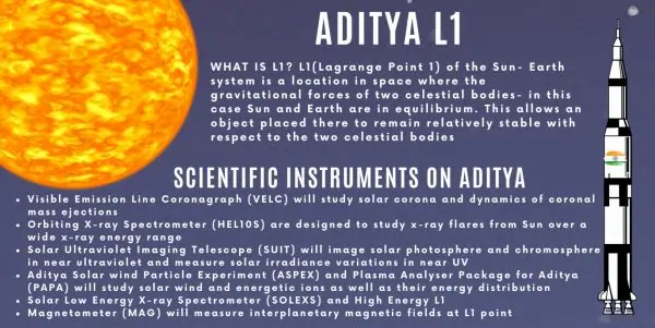 Aditya l1