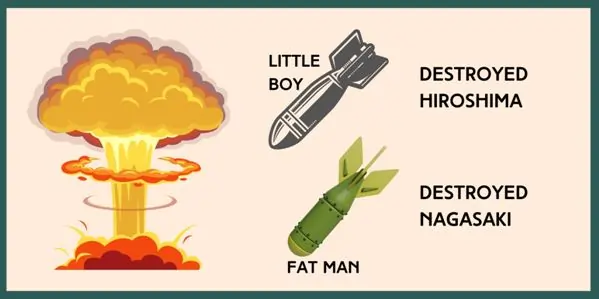 Little Boy destroyed Hiroshima