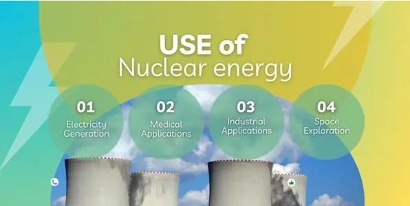 use-of-nuclear-energy