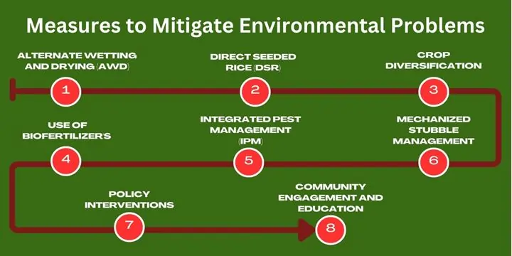 measure-to-mitigate-environmental-problem