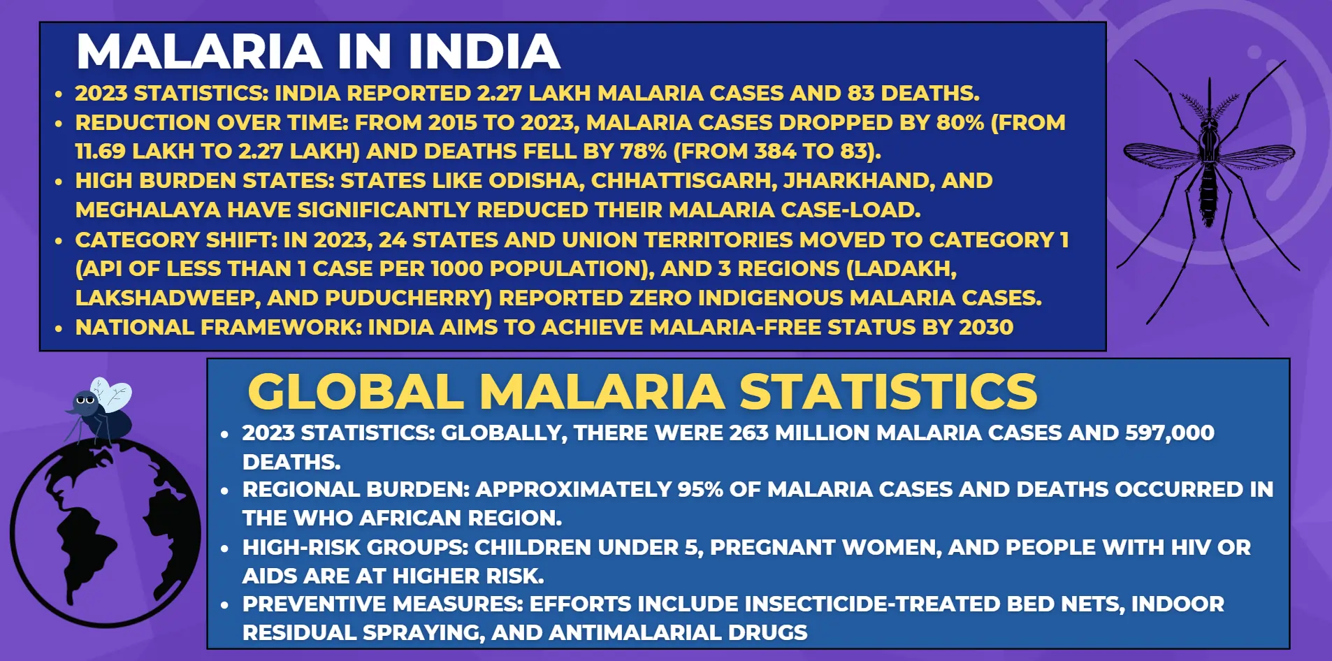 malaria-in-india