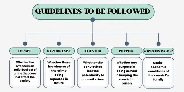 guideline-to-be-followed