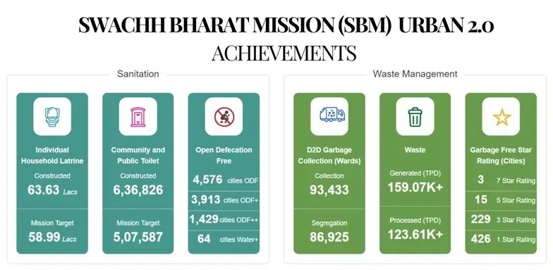 swachh-bharat-mission-urban-2.o