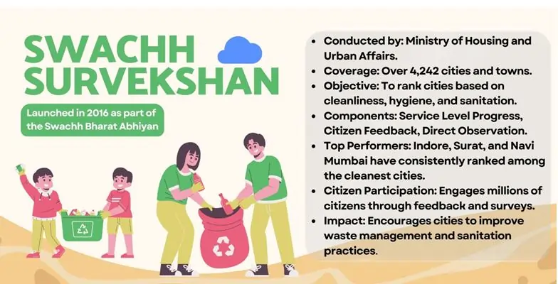 Swachh Bharat Mission Urban 2 0 What Are Vision And Objectives