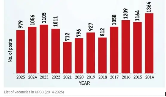 upsc-exam-notification-2025