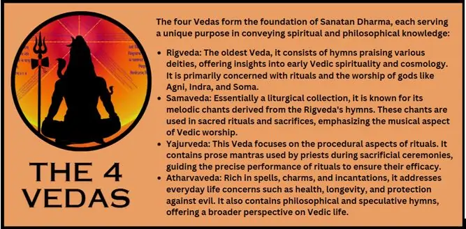 the-4-vedas