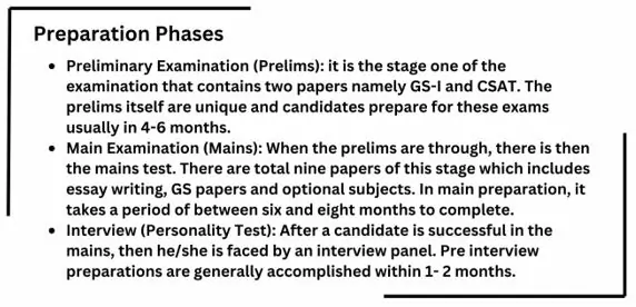 preparation-phase