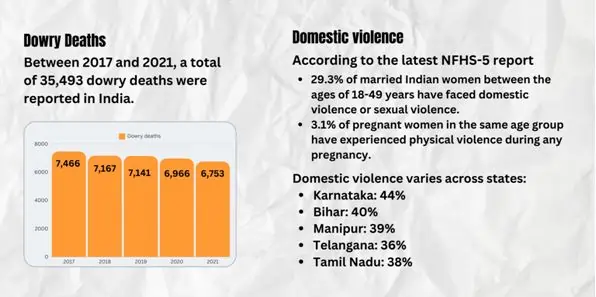 Dowry death and domestic violence