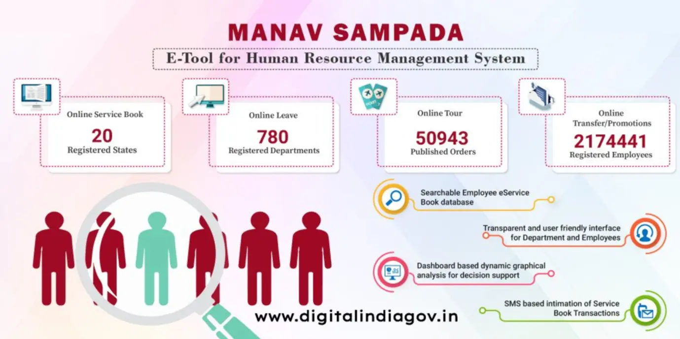 what-is-manav-sampada