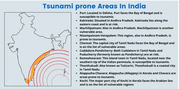 Tsunami prone areas in india