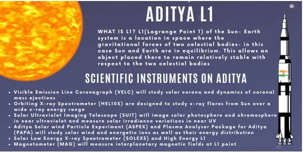 aditya-L1