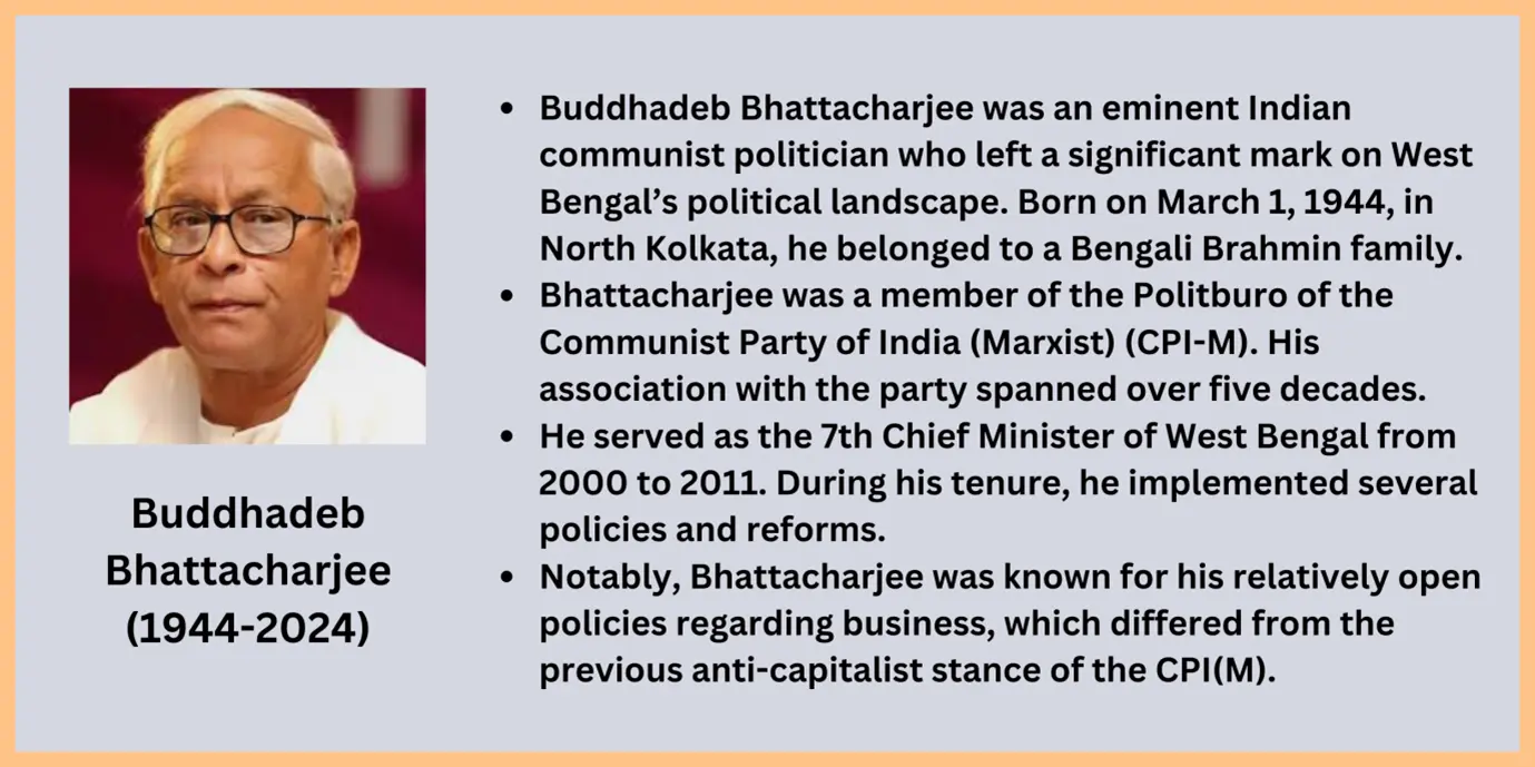 Buddhadeb Bhattacharjee (1944-2024)