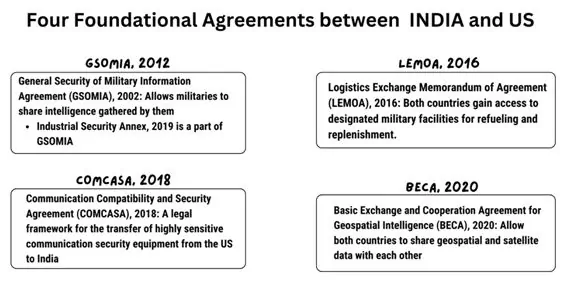 Four Foundational Agreements between India and US