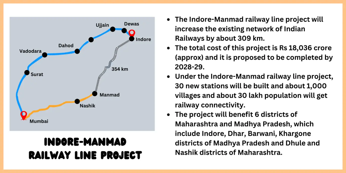 indore-manmad-rail-project