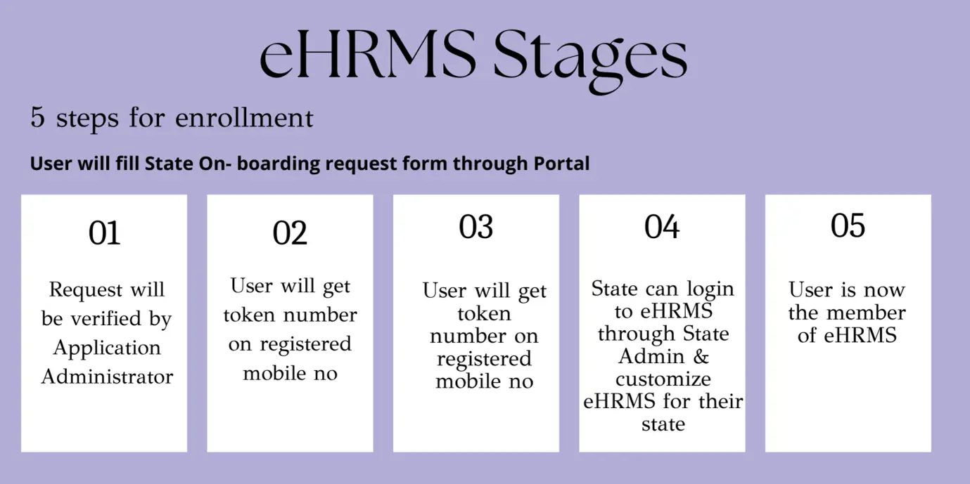 ehrms-stages