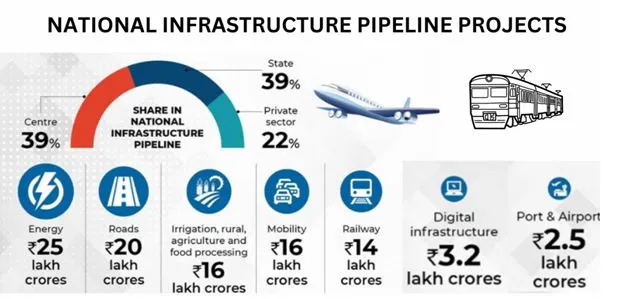 National infrastructure pipeline projects