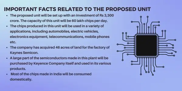  Imporatnt-facts-related-to-the-proposed-unit