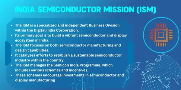 India-semiconductor-mission(ISM)